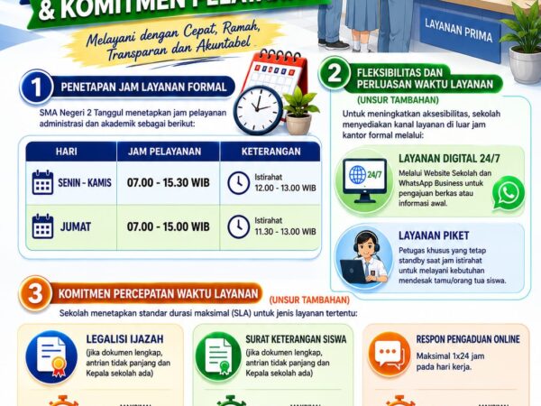Melayani dengan Hati, SMAN 2 Tanggul Tingkatkan Standar Pelayanan Sekolah