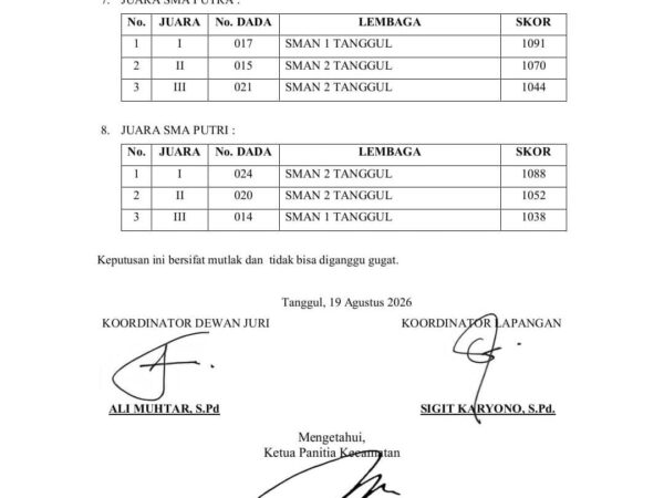 Prestasi Membanggakan, SMAN 2 Tanggul Raih 4 Juara sekaligus dalam Perlombaan Gerak Jalan Tingkat Kecamatan Tanggul